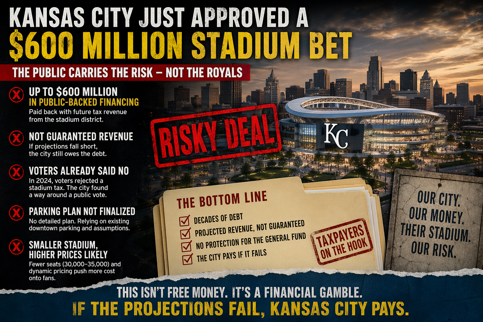 Kansas City downtown skyline with proposed Royals stadium development highlighting public funding risk, bond financing structure, taxpayer exposure, and urban parking concerns