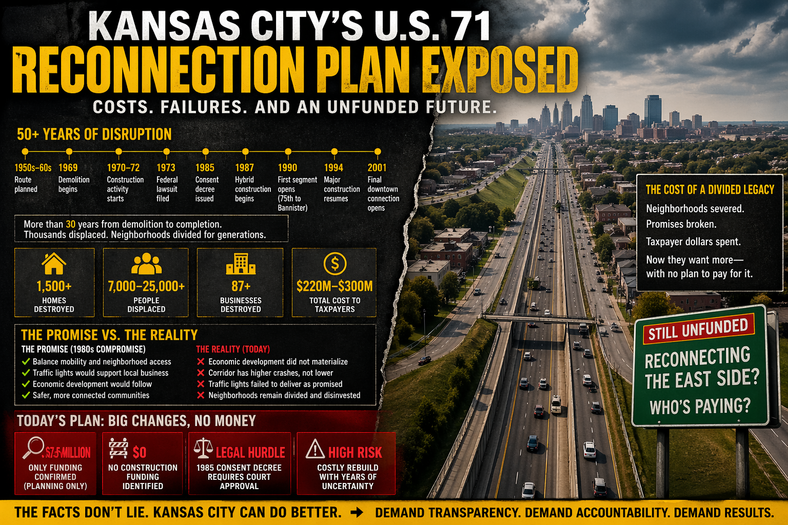 Bruce R. Watkins Drive U.S. 71 Kansas City corridor showing divided neighborhoods, traffic flow, and redevelopment areas under proposed East Side reconnection plan