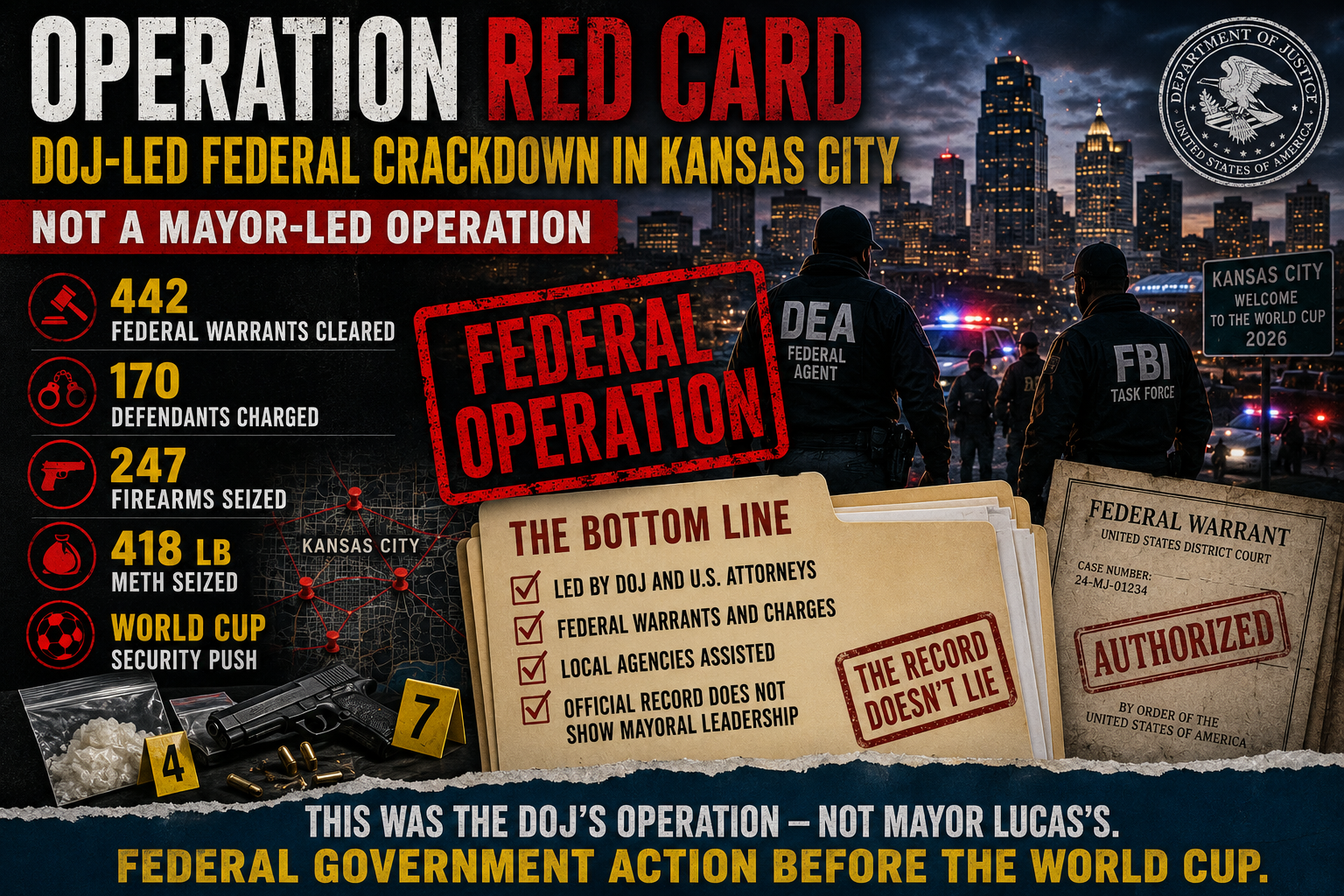 Federal DOJ Operation Red Card crackdown in Kansas City before the 2026 FIFA World Cup showing law enforcement, warrants, seized firearms, and public safety concerns